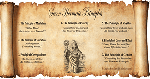 The seven hermetic principals definition. Law of mentalism. Law of polarity.