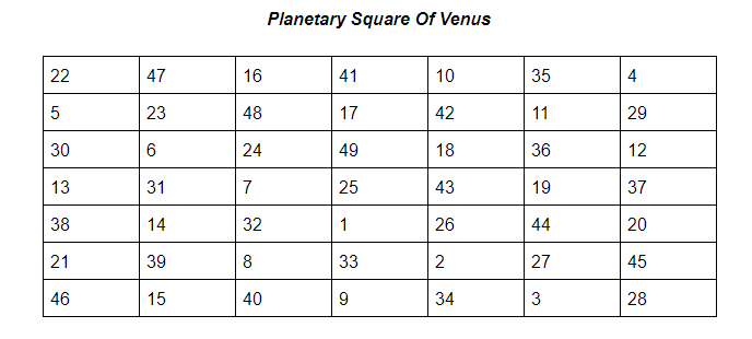 Plenetary Square of Venus - Creating Sigils for sigil magic